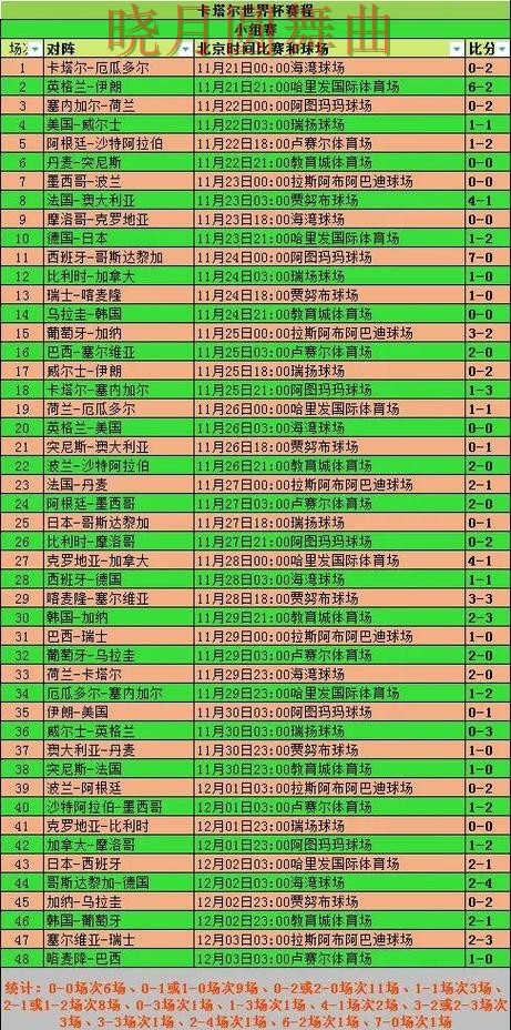 世界杯买球app淘汰赛方向判断前先看什么 世界杯买球app淘汰赛方向判断前先看什么