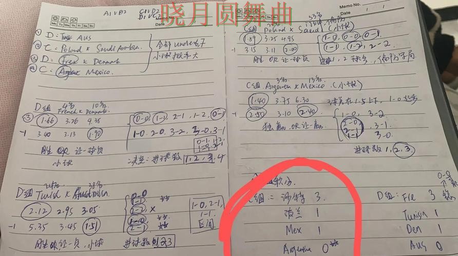 世界杯投注核心功能怎么理解更高效