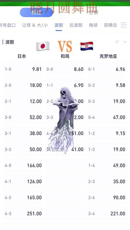 世界杯买球入口热门盘和冷门盘区别在哪全攻略